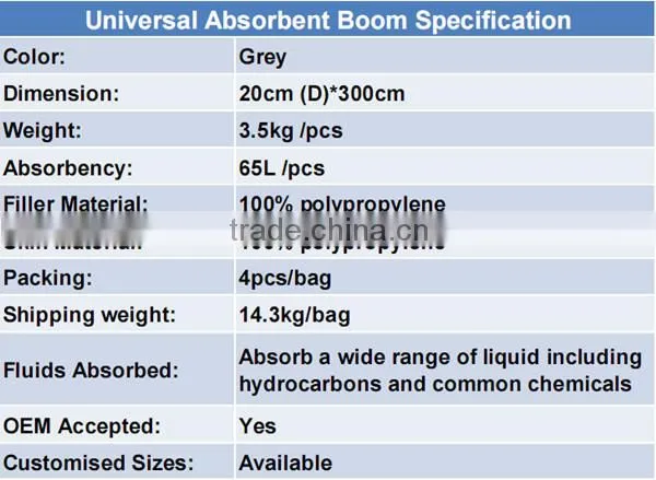 Chemical/ Liquid/ Universal Absorbent Boom