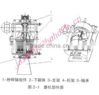 Big core board filled with powder grinder/Man-made board filling powder grinder/Wood filler powder grinder