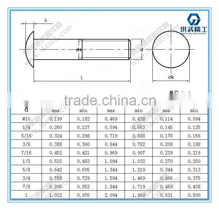 Round head bolts