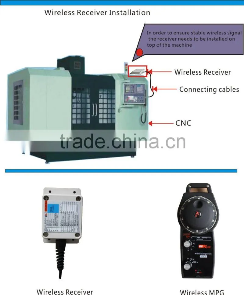 XHC brand siemens cnc controllers Pendant MPG/Manual Pulse Generator wgp