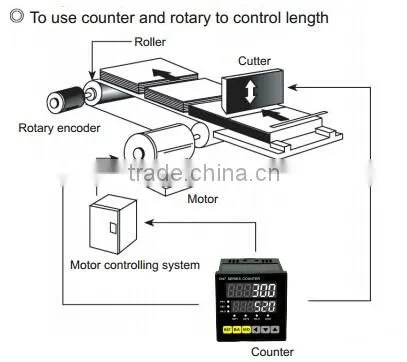 Digital Meter Counter