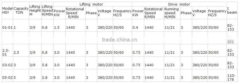 HSY type 5 ton electric chain hoist with motorized trolley