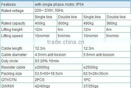 490/980 Cable hoist