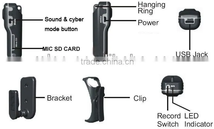 Good price Super Mini Camera RLC-602 supplier