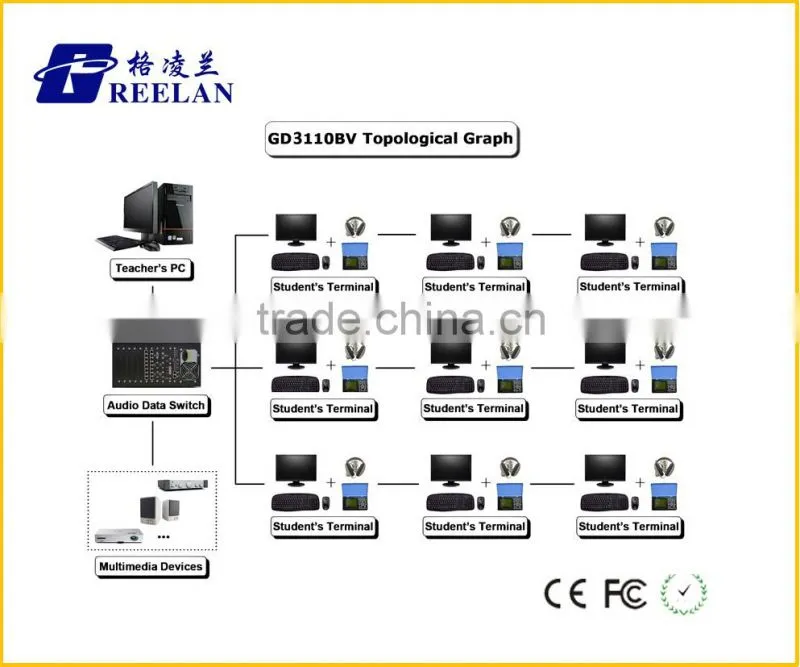 Language Laboratory Equipment For School Learning Language Lab