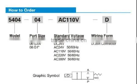 High Quality IP65 solenoid valve coil