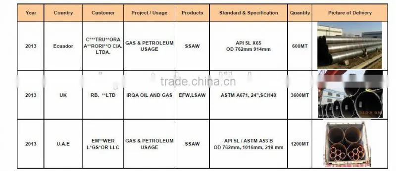 irrigation tube cold drawn seamless steel pipe