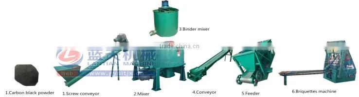 Professional Manufacturer Machines To Make Charcoal BBQ