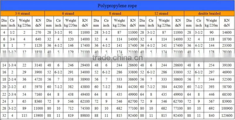 ship boat double braided pp mooring anchor winch rope
