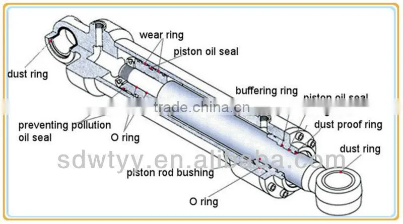 all kinds of hydraulic cylinders , all types of hydraulic cylinders , different types hydraulic cylinders