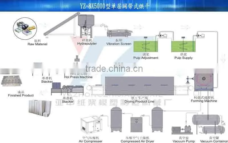 Recycled Waste Paper Eight-sided Egg Carton Making Machine