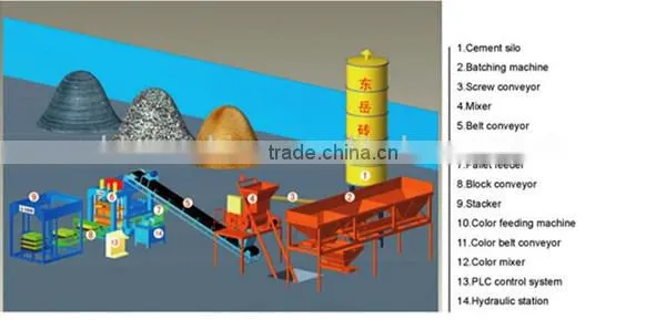 second hand automatic cement block moulding machine offer