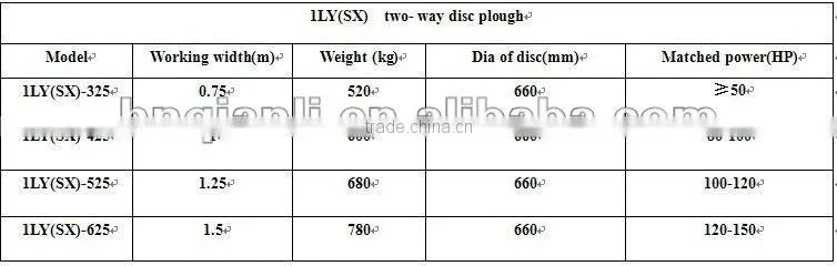 1LY(SX) two- way disc plough