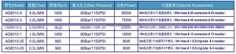 High pressure atomizing pump 0.5L ulv fog machine for Supermarket vegetable and fruit preservation