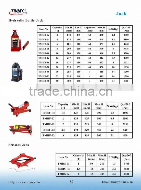 Hydraulic Scissors Jacks