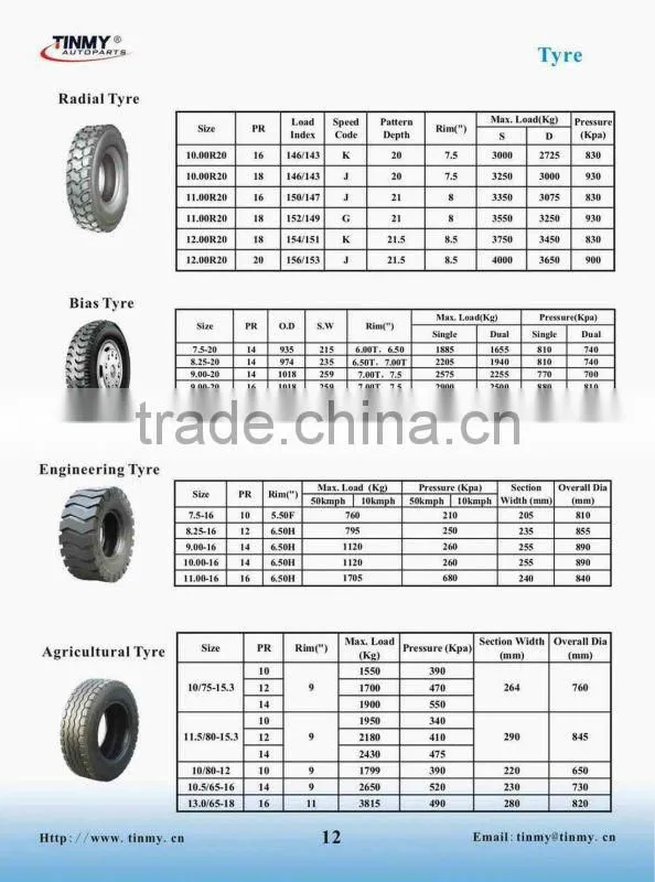 Best quality Tyres for truck 12.00R24
