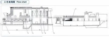 ZLG Vibrating drying processor
