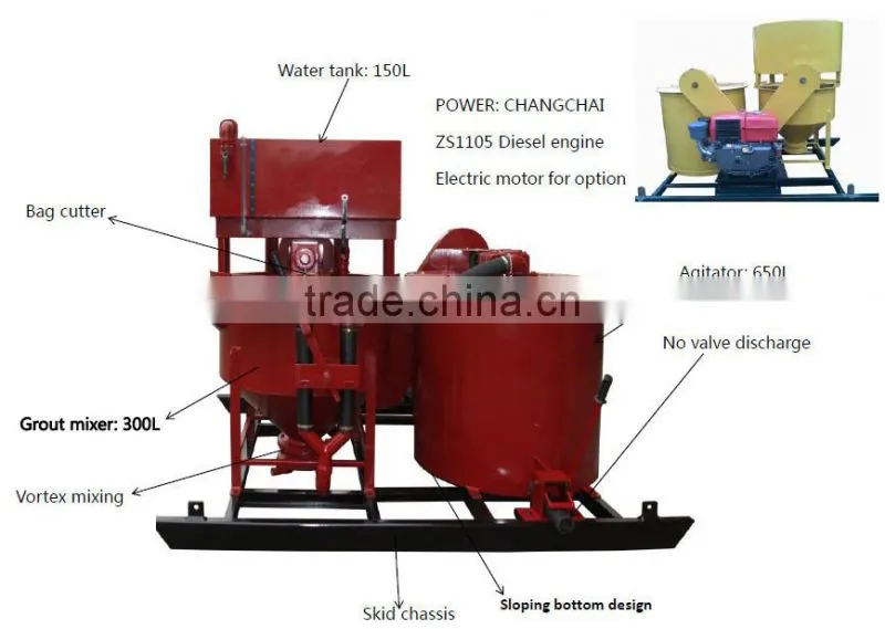 CE ISO certificate excellent performance cement grout mixer and agitator