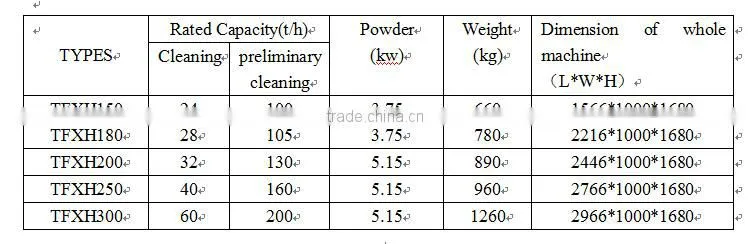 China manufacture special Cleaning and Grading Machine for Lupin Soy Bean