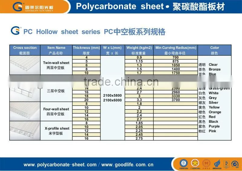 Orange polycarbonate hollow sheet