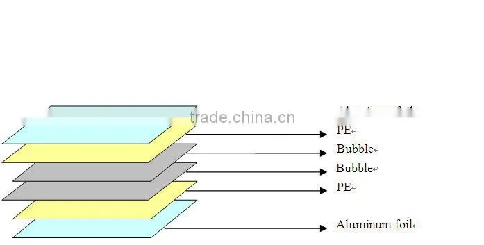 air Bubble Thermal Insulation Material Foil Building Heat Reflective Sheet Roof Resistant Wrap Fabric Ceiling Flooring