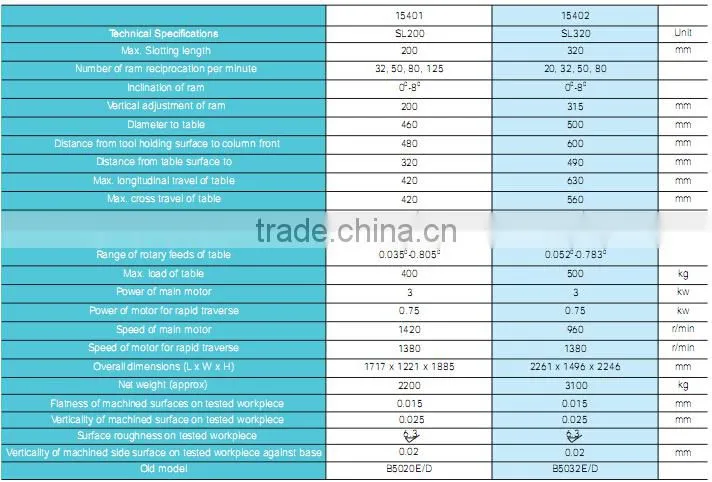 SMAC high quality cnc high precision slotting