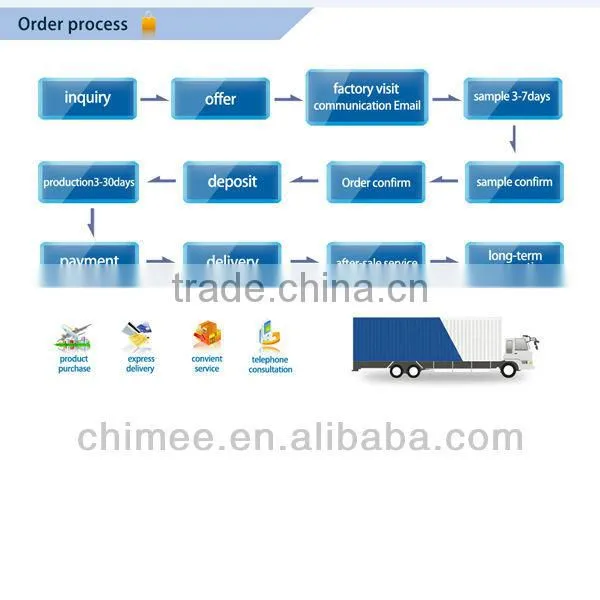 led display building advertising billboard 24 inch building advertising billboard