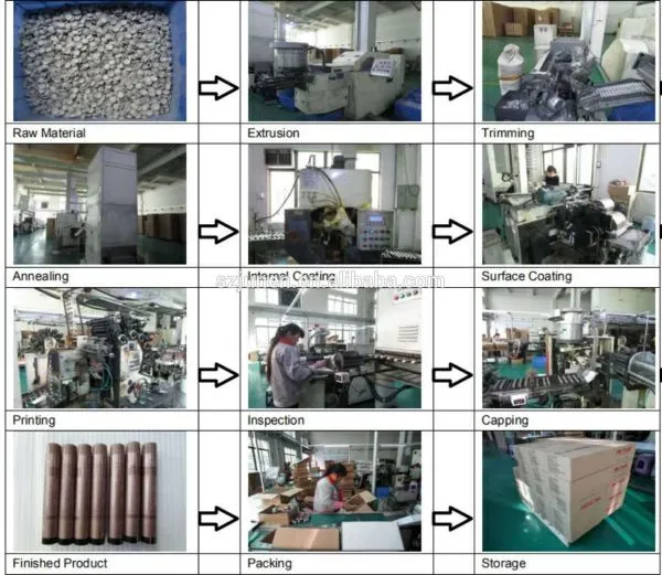 Shenzhen Junen Packaging Co., Ltd. company overview - view 3
