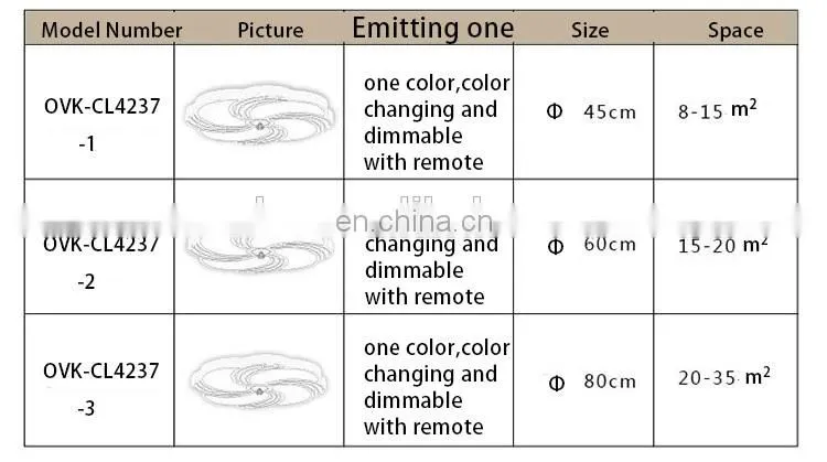Factory hot sales romantic warm living room LED ceiling lamp lights bedroom modern simple restaurant lights