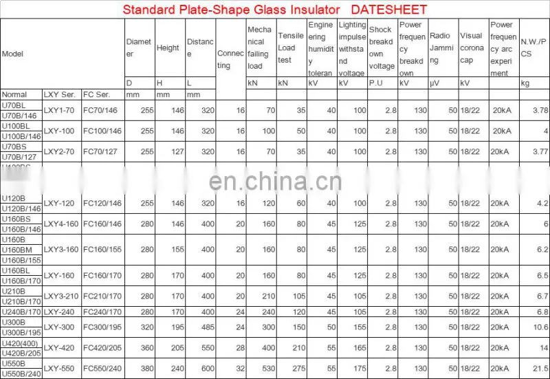 Electricity electric Protect Ceramic insulating Ceramic glass material high voltage insulator