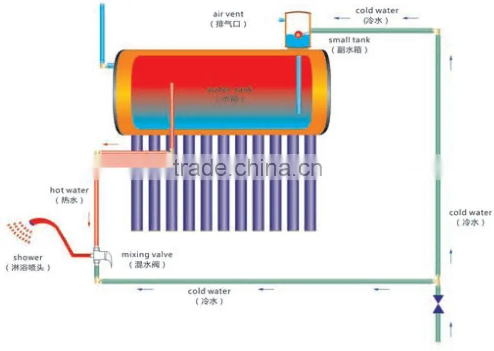 Thermosyphon Solar Water Heater for Home