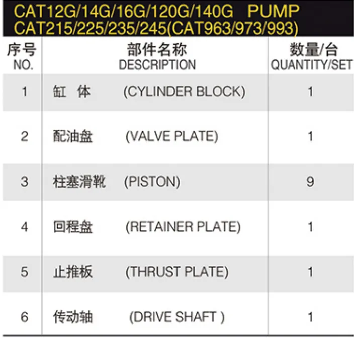 Hydraulic Spare parts Hydraulic Axial Piston Pump CAT973 E70B E311 Travel Swing Repair Kits for Construction Machinery