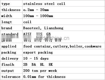 cold rolled stainless steel sheet 430