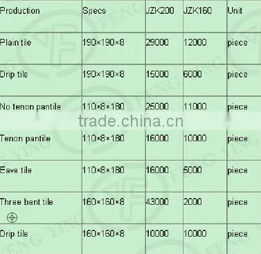 Low investment clay roof tile making machine