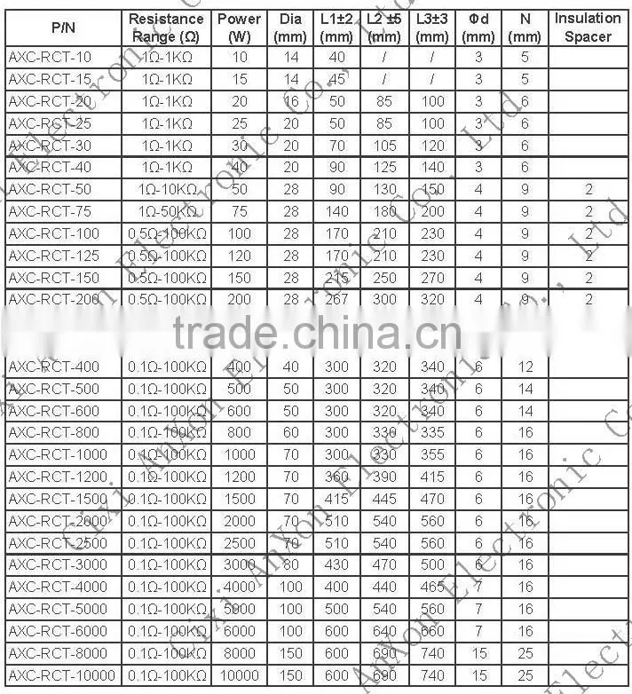 Cheap and high quality high power resistor,braking resistor