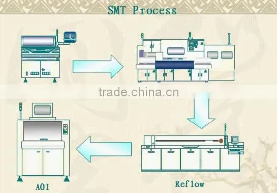 Low Cost PCB Prototype Machine Prototype PCB
