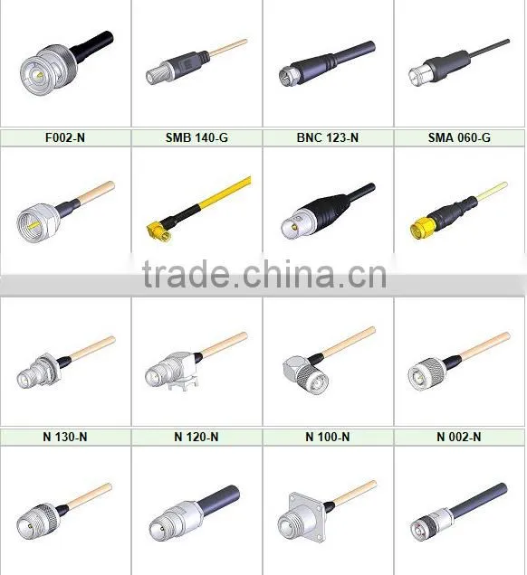 Scart to HDMI Cable