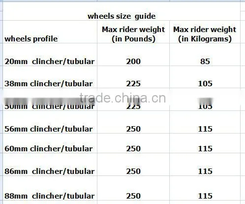 2015 ICAN BIKES 26er Carbon Fatbike Wheels 65mm width Thru Axle 32h Fat Bike Carbon Wheelset
