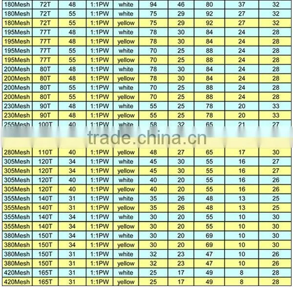 polyester filter screen mesh