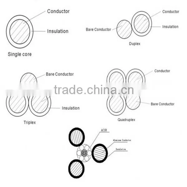 power transmission line 0.6/1kv abc cable with ce ccc certificate