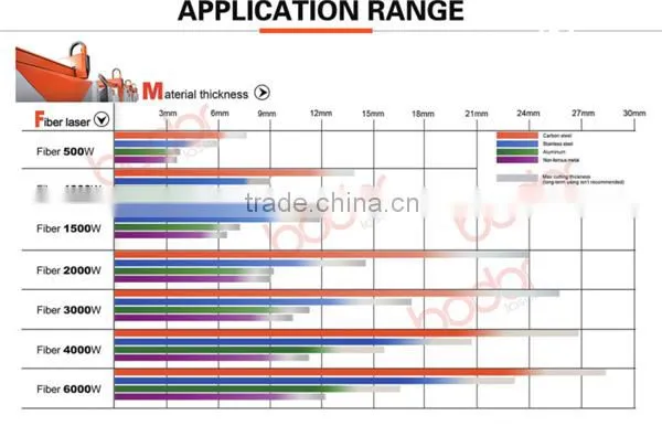 thin 1mm metal cuting laser cutting machine