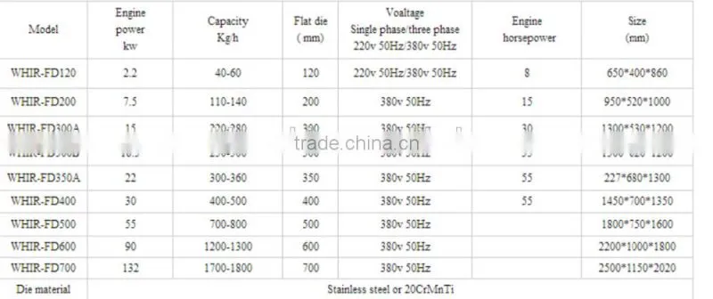 factory wood pellet production line