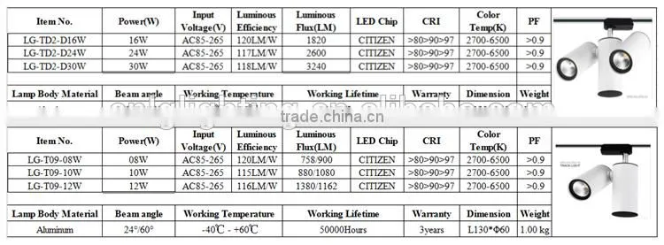 2016 innovative product 16W adjustable led track light