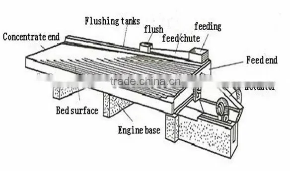 dressing shaker,small lab shaker table for mineral dressing