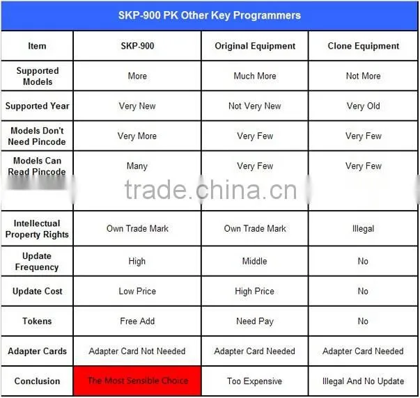 2015 New Arrival Super OBD SKP-900 V2.3 Hand-held OBD2 Auto key programmer SuperOBD SKP 900 In stock