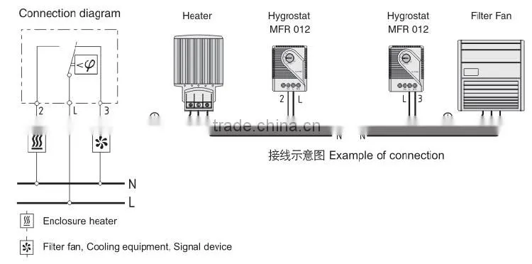 MFR 012 Mechanical Hygrostat Adjustable Relative Humidity Auto Parts Thermostat with CE