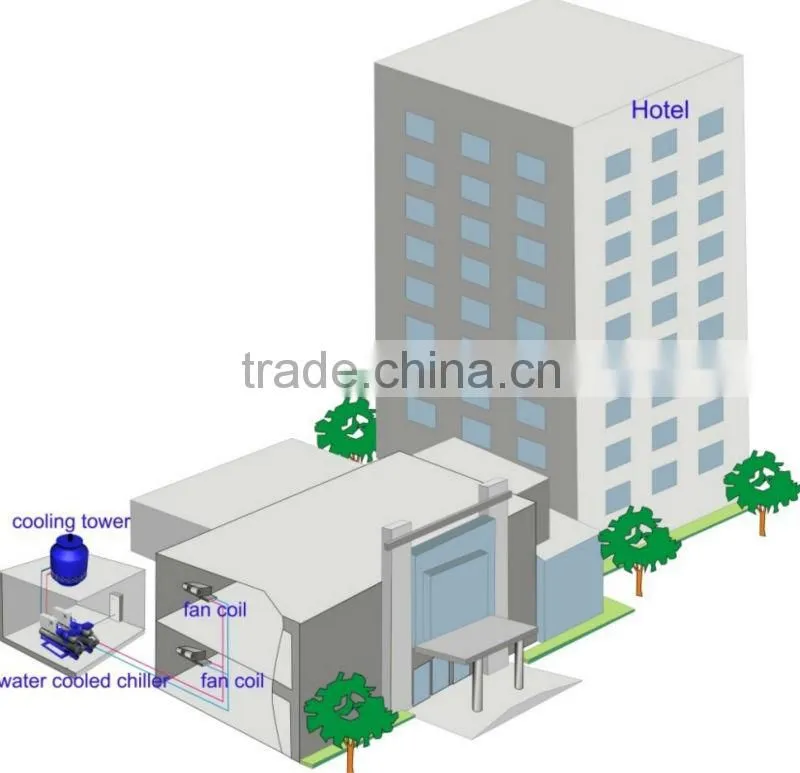 Water Cooled Water Chiller for Air Conditioning Cooling (LTLS Series with Screw Compressor 100-2000KW)