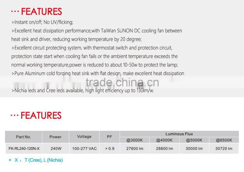 LED retrofit kits, 240w aluminum led street light