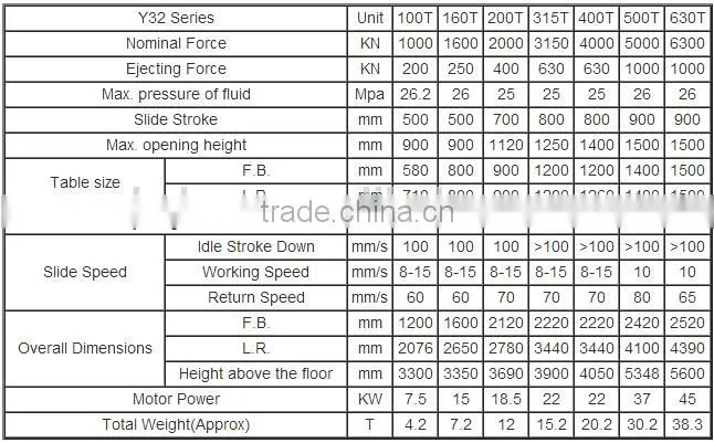Y32 Hydraulic Press Machine 100 ton with CE