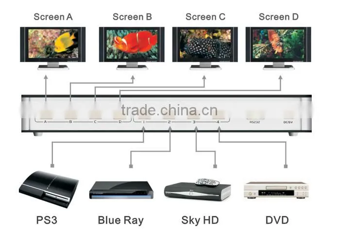 HDMI Matrix 4-In 4-Out Full HD 1080P HDMI V1.3 w/ IR Remote Control - Black